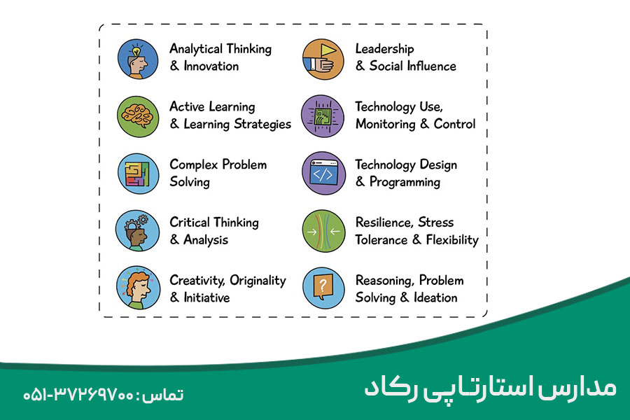 آشنایی با 10 مهارت برتر در سال 2025