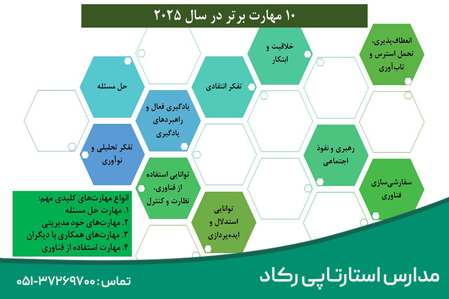 10 مهارت برتر در سال 2025